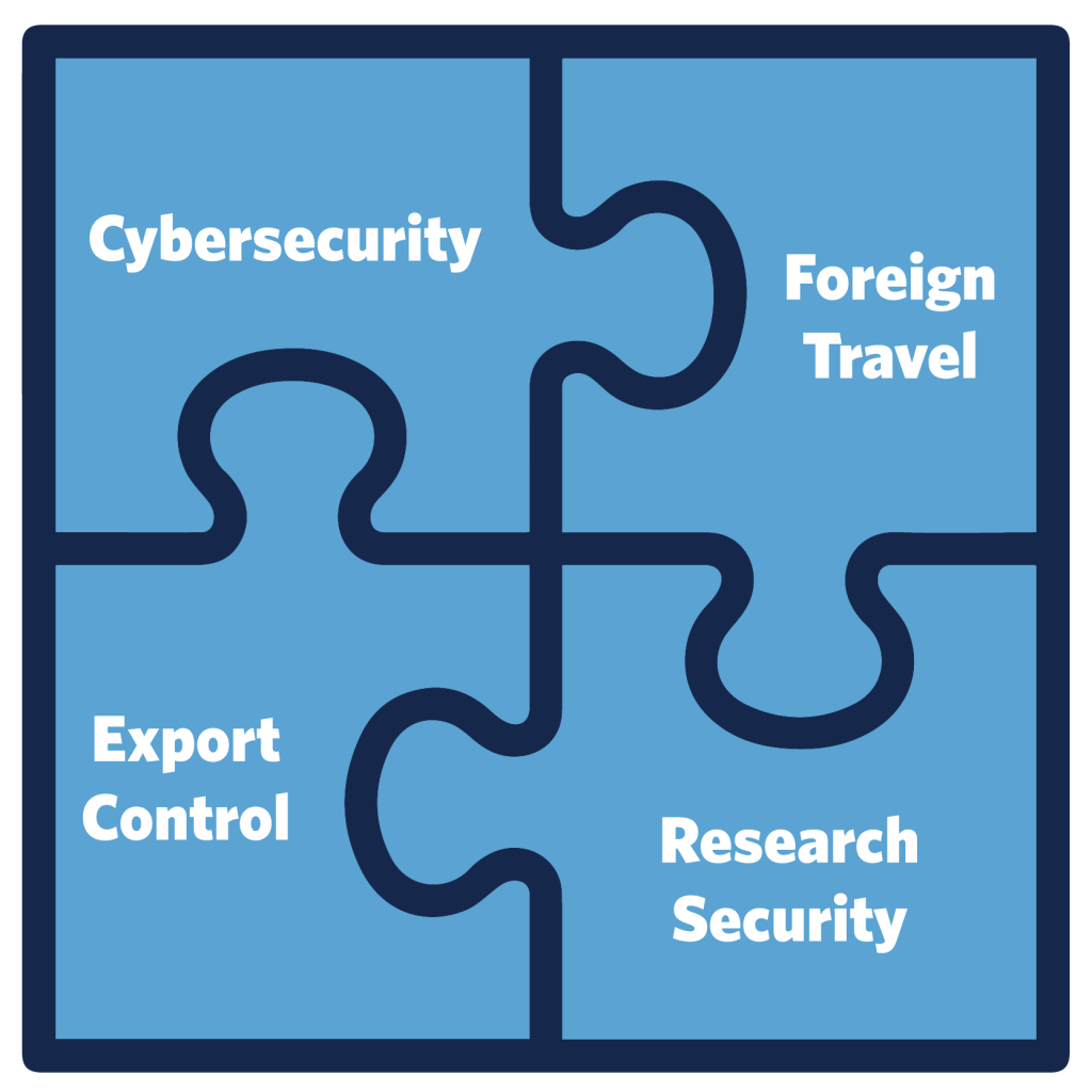 Cybersecurity, Foreign Travel, Export Control and Research Security