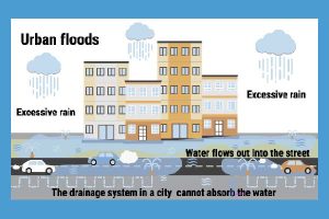 Urban floods infographic